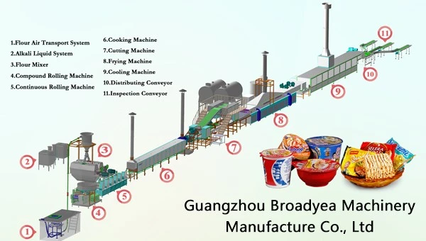 product-600-340 Frying noodle production equipment